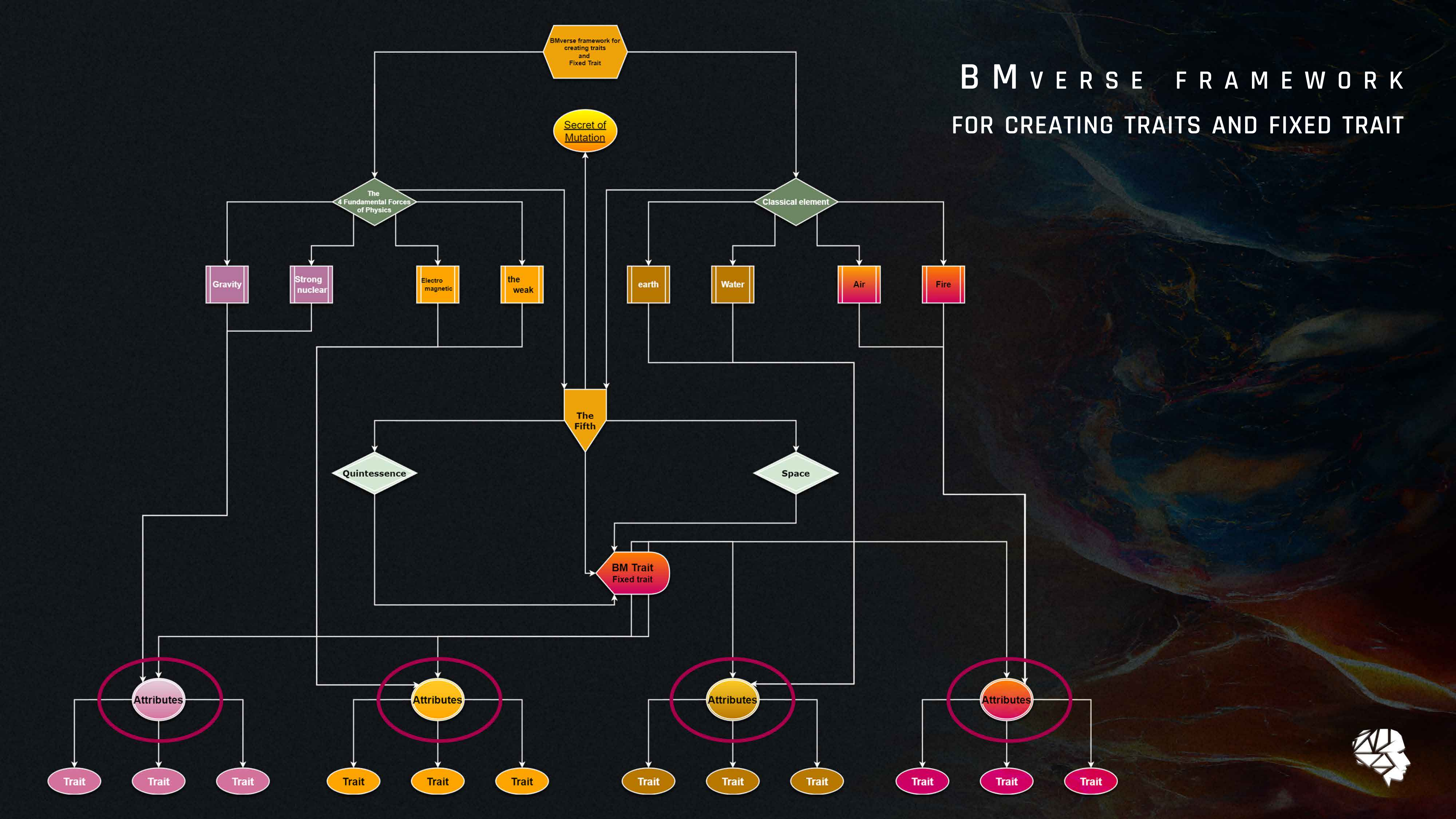 BMVerse framework page