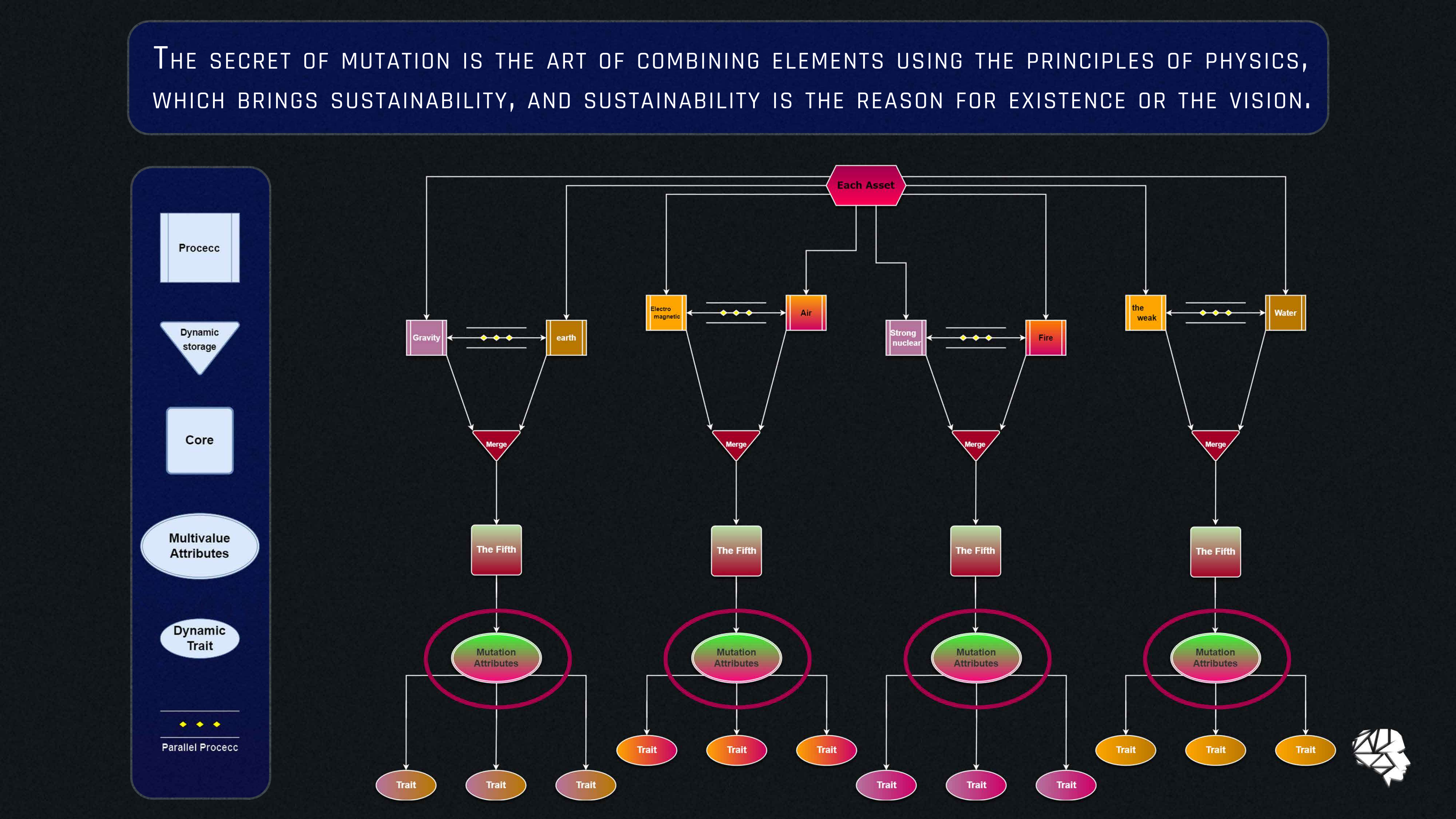 Traits framework